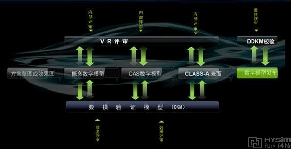 数字化开发5~1.jpg 数字化开发5~1.jpg