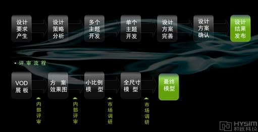 数字化开发1~1.jpg 数字化开发1~1.jpg