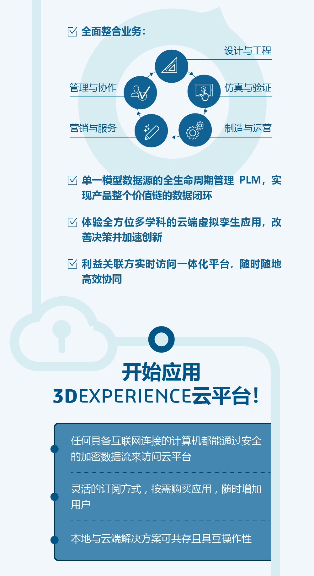 一图读懂-3DEXPERIENCE云平台2.png