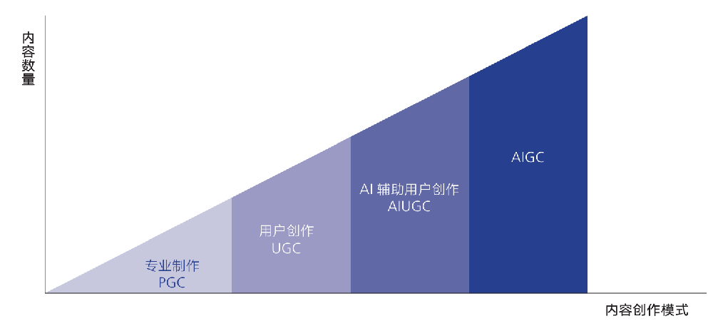 AIGC-轨道交通2.png