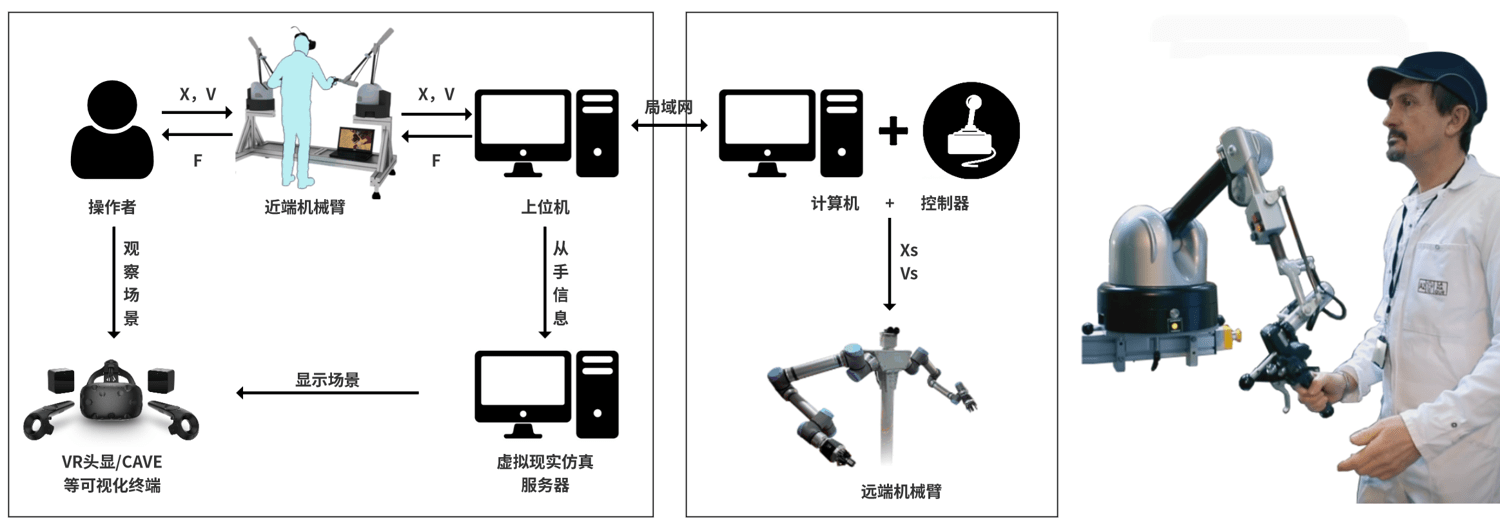 MR双目视觉-力反馈-机械臂-<a class='light-link' href='https://www.haption.com/fr/' target='_blank'>Haption</a>3.png