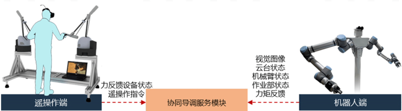 MR双目视觉-力反馈-机械臂-<a class='light-link' href='https://www.haption.com/fr/' target='_blank'>Haption</a>4.png