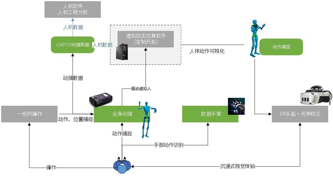 多感官反馈系统1.jpg