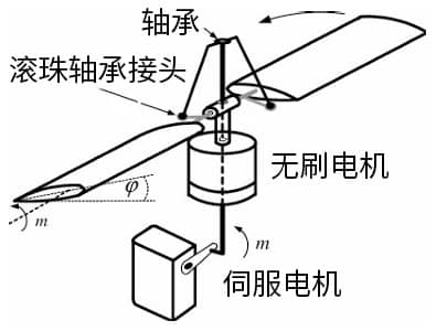 eVTOL复材未来设计1.jpg