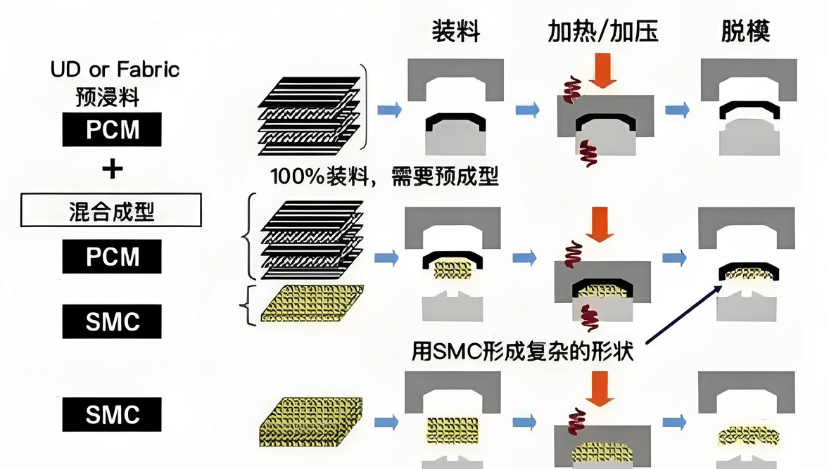 eVTOL复材未来设计13.png