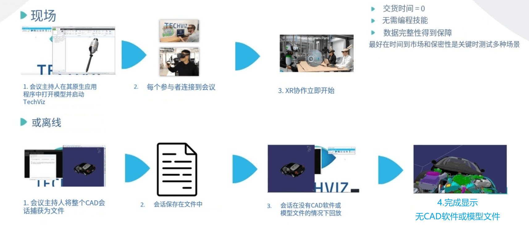 techviz-3D协同-产品评审-cave13.png