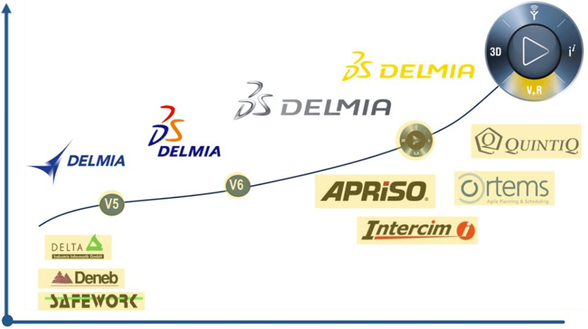 DELMIA品牌介绍V6-4.png